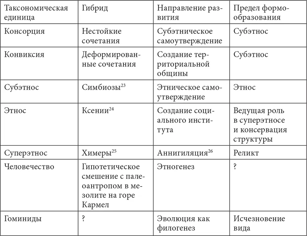 23 Симбиоз форма взаимополезного сосуществования этносов при котором - фото 3