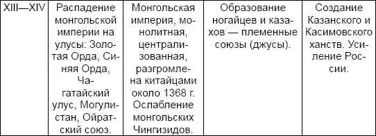 Так хунны жили в современной Монголии как Внутренней так и Внешней 329 но - фото 4