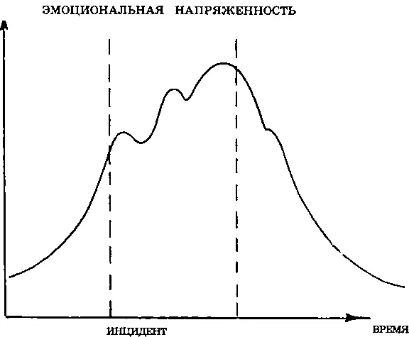 На стадии инцидента четко проступает незначительность повода которая была - фото 8