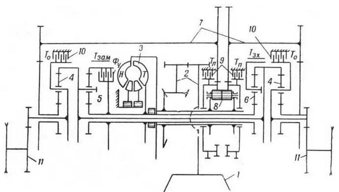 Принципиальная кинематическая схема гидромеханической транемиссии кроссдрайв - фото 36