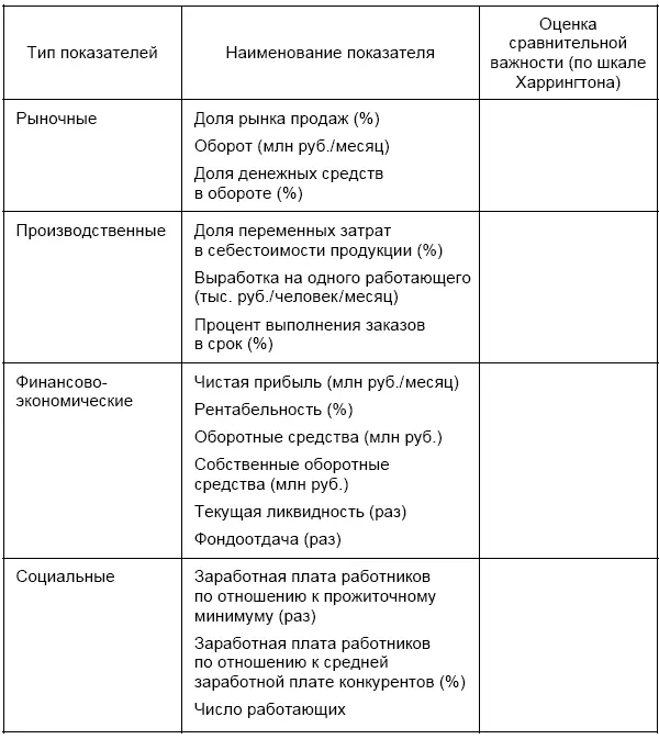 Эффективность функционирования объекта управления в сложившейся управленческой - фото 41