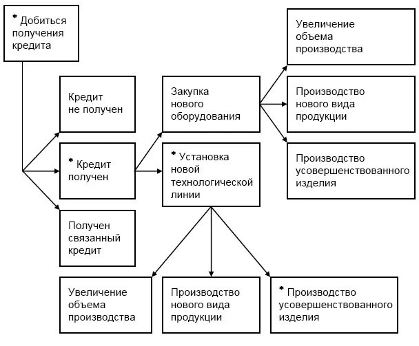 Примечание Знак означает что решение принято или данное событие - фото 47