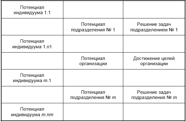 Рис 47 Модель синергетического эффекта Это вовсе не умаляет достоинств - фото 48