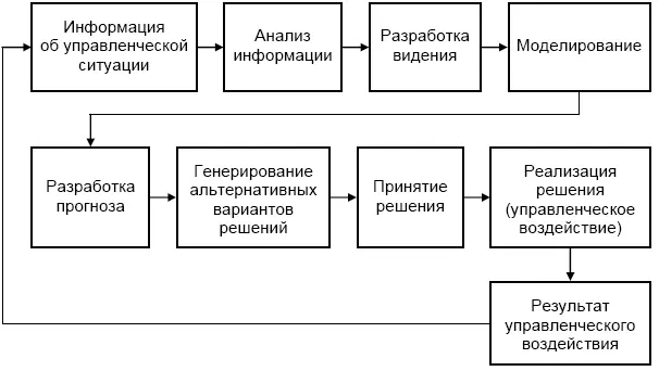 Рис 49 Аналитический цикл Так например на оси ординат может отражаться - фото 50