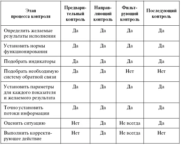 Контроль должен быть своевременным и гибким ориентированным на решение - фото 55