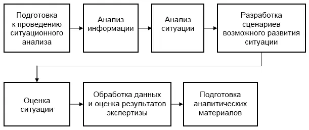 Рис 52 Модель ситуационного анализа Как угрозы так и возможности - фото 59