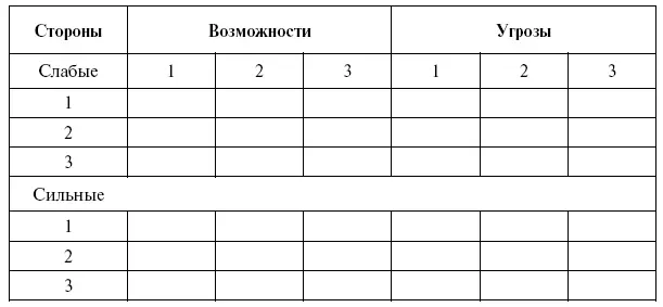 На пересечении строк и столбцов этой матрицы указываются установленные в - фото 61