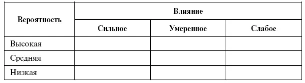 Таблица 53 Матрица учета влияния угроз Таблица 54 Матрица оценки - фото 62