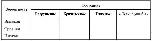 Таблица 54 Матрица оценки влияния возможностей угроз SWOTанализ должен - фото 63