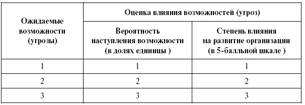 SWOTанализ должен предшествовать формированию стратегии Он также может - фото 64