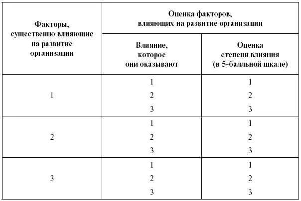 Этап 1 Подготовка к ситуационному анализу Подготовку к проведению - фото 65