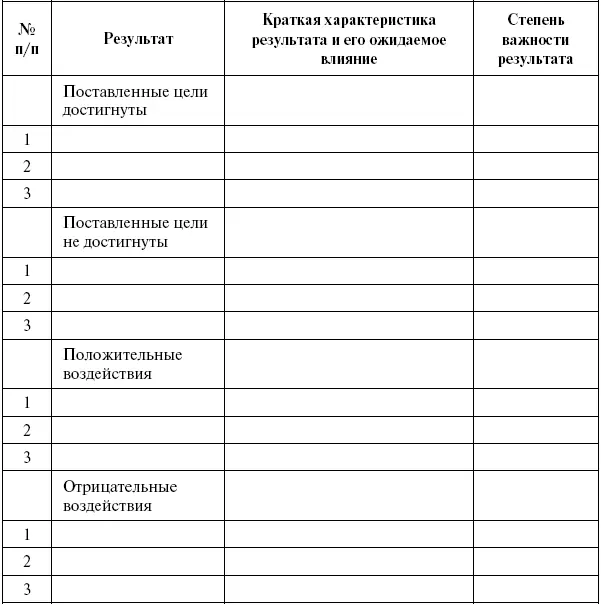 В перечне результатов должны быть представлены как результаты которые привели - фото 66