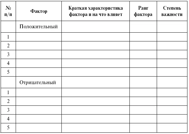 На стадии анализа полученных результатов необходимо определить для - фото 67