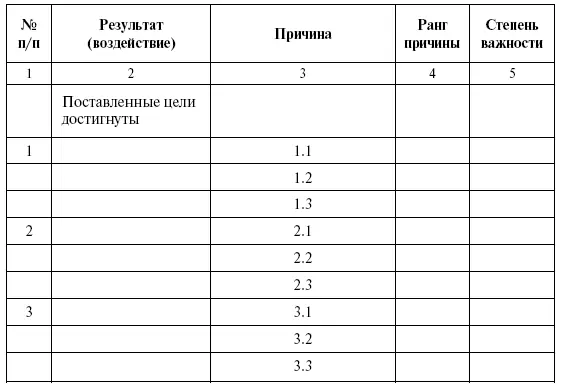 Результаты деятельности объекта управления и оказанные на него со стороны - фото 68