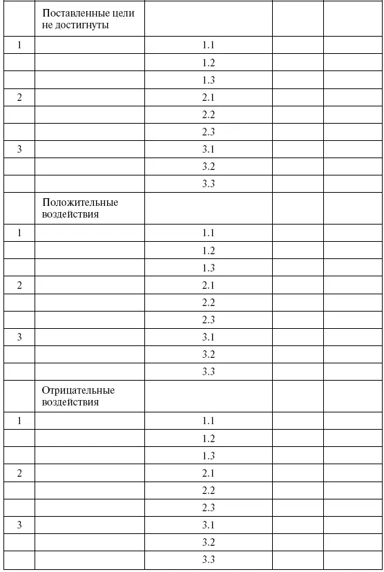 Результаты деятельности объекта управления и оказанные на него со стороны - фото 69