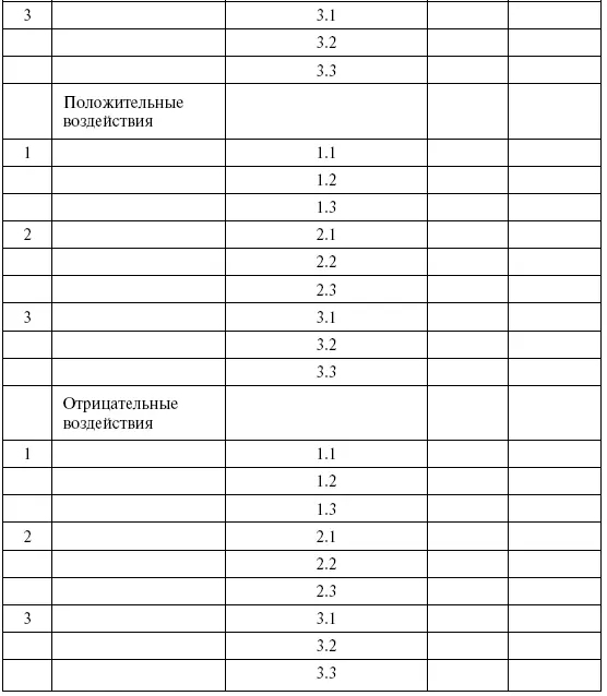 Информация содержащаяся в табл 5659 позволяет составить достаточно полное - фото 71