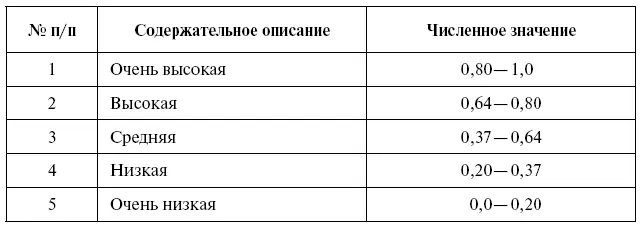 В частности к числу таких математикостатистических подходов могут быть - фото 84