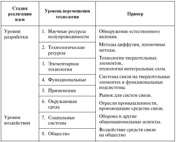 Примером использования модели нормативного прогнозирования может служить - фото 86