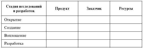 Целесообразным является использование технологии оценки ожидаемой ценности - фото 87