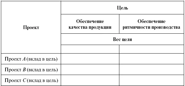 Рассмотрим технологии используемые в процессе разработки экспертного прогноза - фото 88