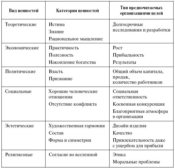 Согласно П Друкеру результаты в деятельности объекта управления достигаются - фото 99