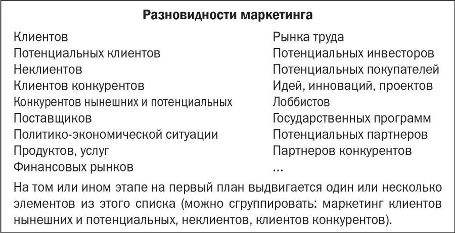 А вот как выглядело поэтапное изменение маркетинговых акцентов на примере фирмы - фото 6