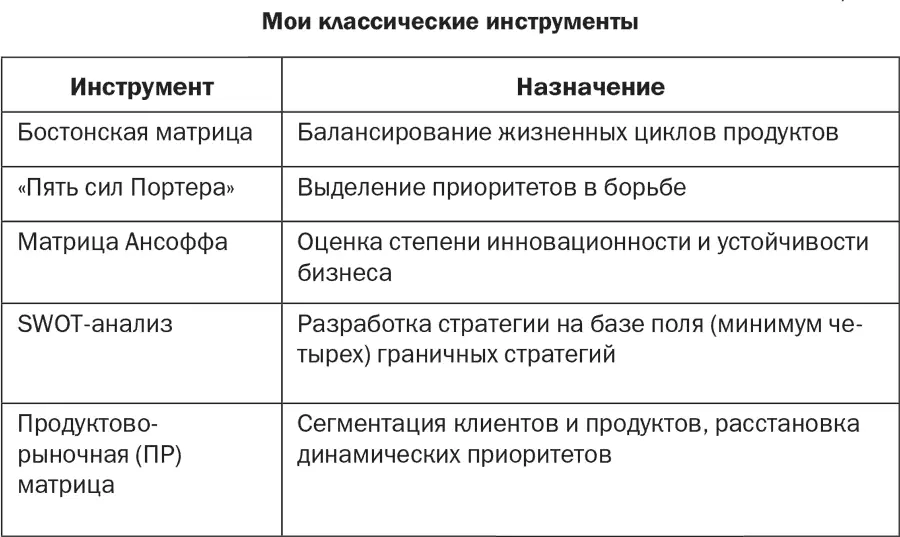 Цикл стратегического планирования и управления можно описать разными способами - фото 9