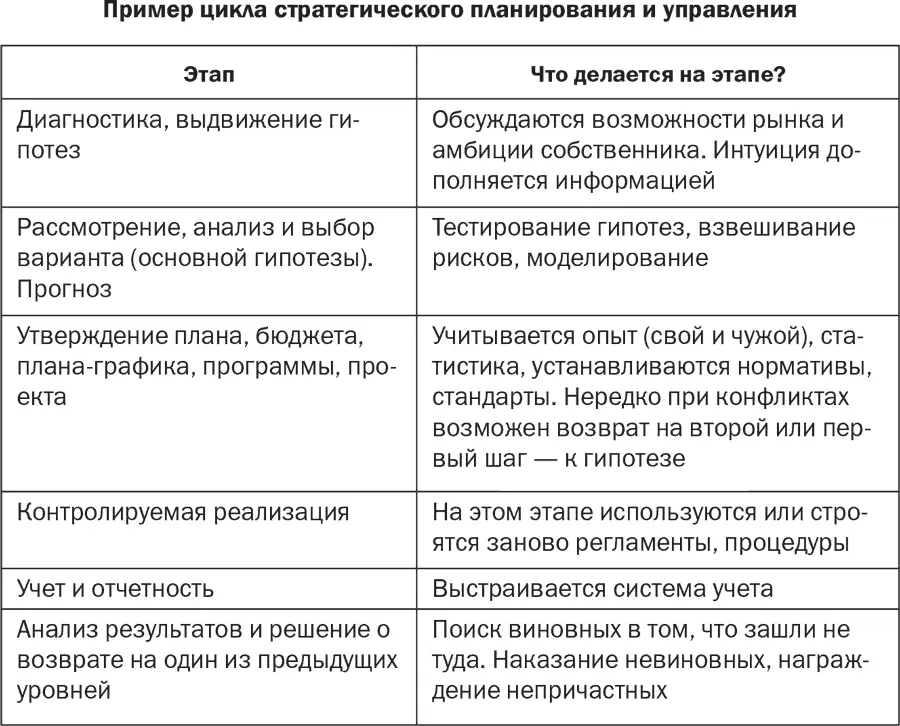 А вот как связаны в моем представлении этапы и основные инструменты - фото 10