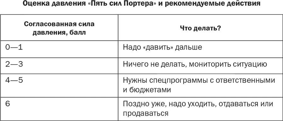 Знаменитый руководитель фирмы Intel Энди Гроув в своей книге Выживают только - фото 16