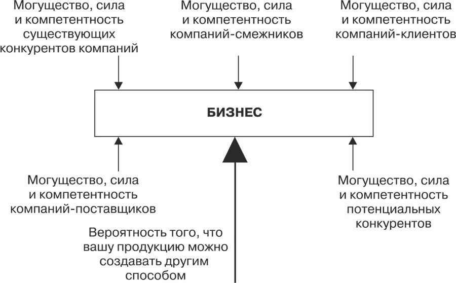 Рис 25 Модель Э Гроува развитие идей М Портера Признавая справедливость - фото 17