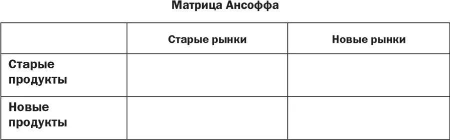 Когда рынок можно считать старым понятным освоенным и предсказуемым Это - фото 18