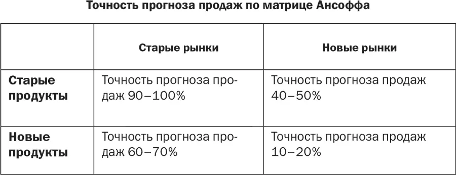 Впоследствии работая с другими отраслями такими как производство и продажа - фото 19
