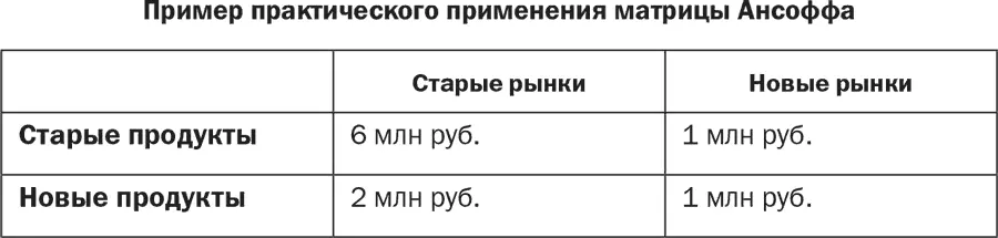 Воспользуемся вышеприведенными значениями вероятностей чтобы прикинуть какой - фото 20
