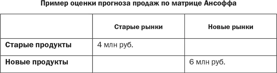 Я сразу обращаю внимание собственника или менеджера на весьма высокую - фото 22