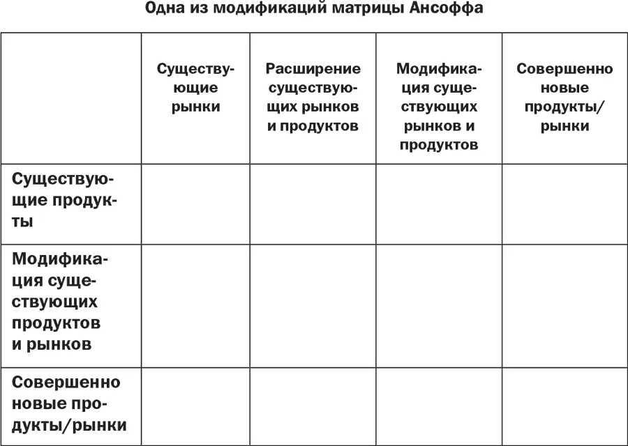 Но все же сначала лучше освоить простой базовый вариант а потом уже его - фото 23