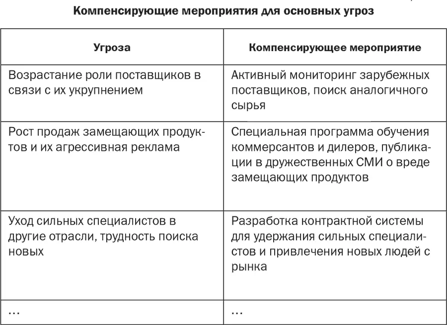 Ярлычки для возможностей и угроз будут выглядеть следующим образом Выход в - фото 24