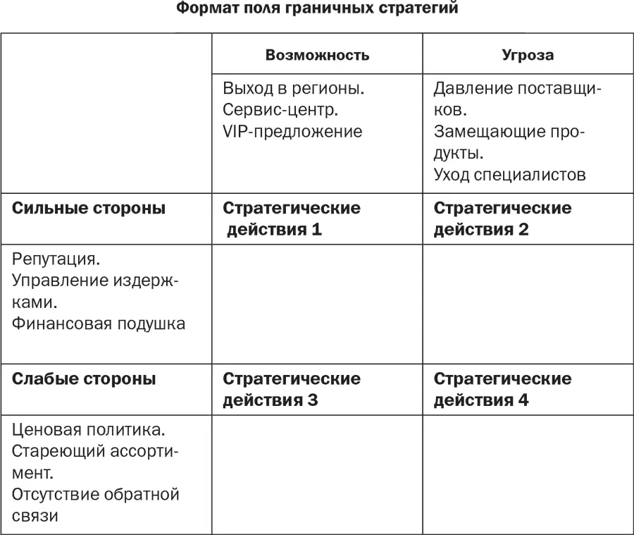 Дальше на этом шаге мы начинаем скрещивать внутренние силы и слабости с - фото 25