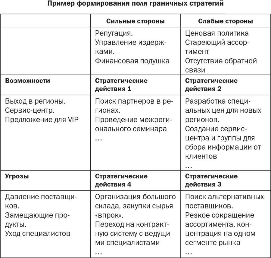 Почему важно иметь именно поле стратегий в данном случае я привожу пример - фото 27