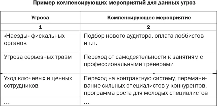 Были выбраны три основные возможности четвертая шестая вторая и три угрозы - фото 28