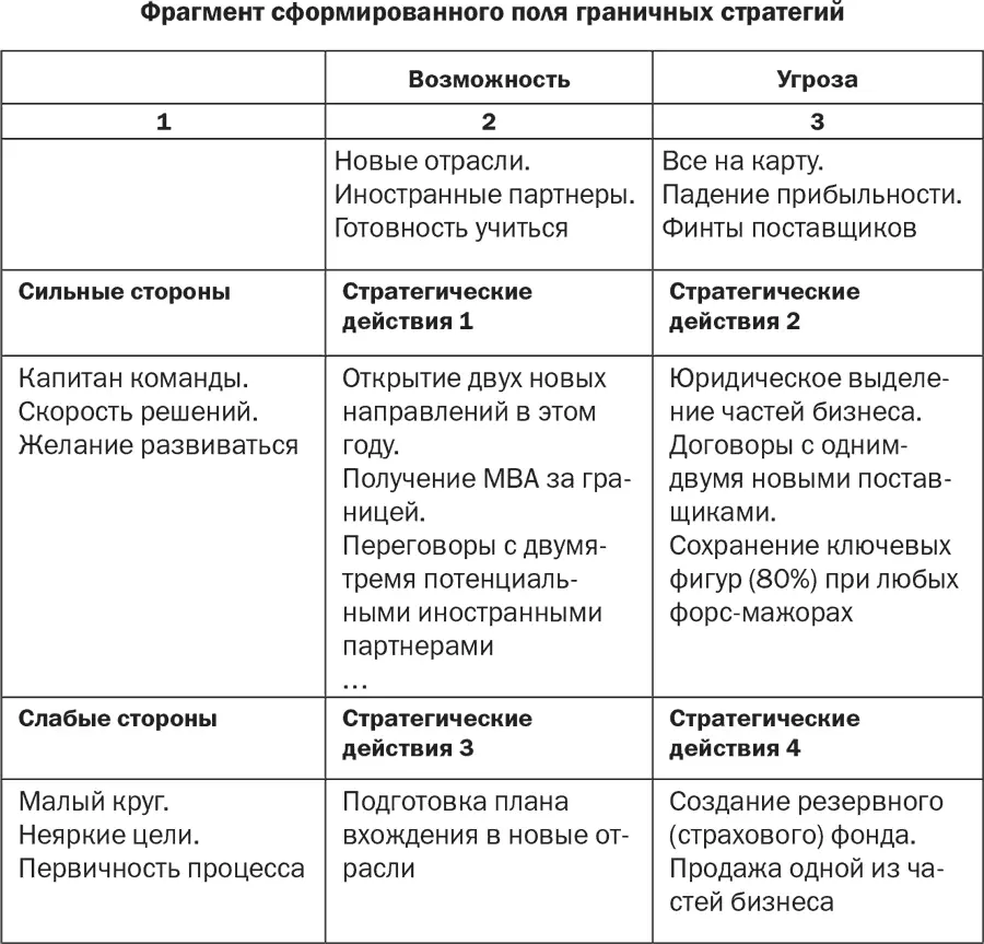 Окончание табл 215 В качестве базовой стратегии человек выбрал первую - фото 29