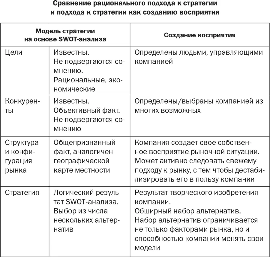 Трудно не согласиться с Рэймондом в том что каждый стратег имеет свое - фото 32