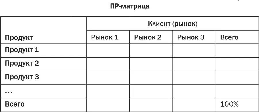 Какие особенности продукта могут послужить основанием для сегментации в - фото 33
