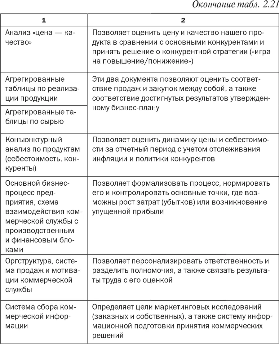 А вот фрагмент другого приложения к тому же приказу определяющего какие - фото 37