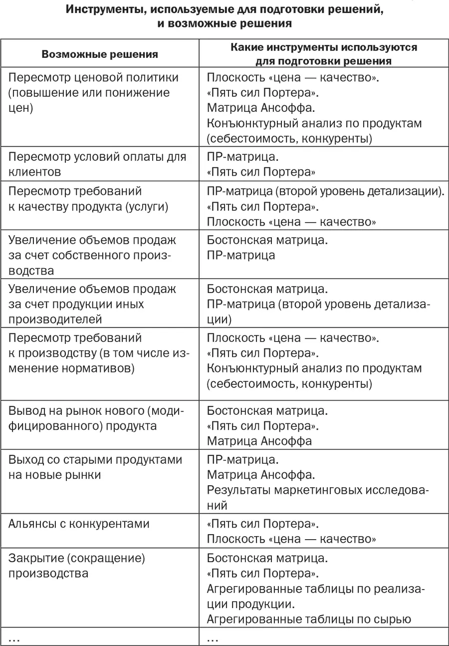 Примечание в большинстве случаев анализ указанных документов необходим но - фото 38