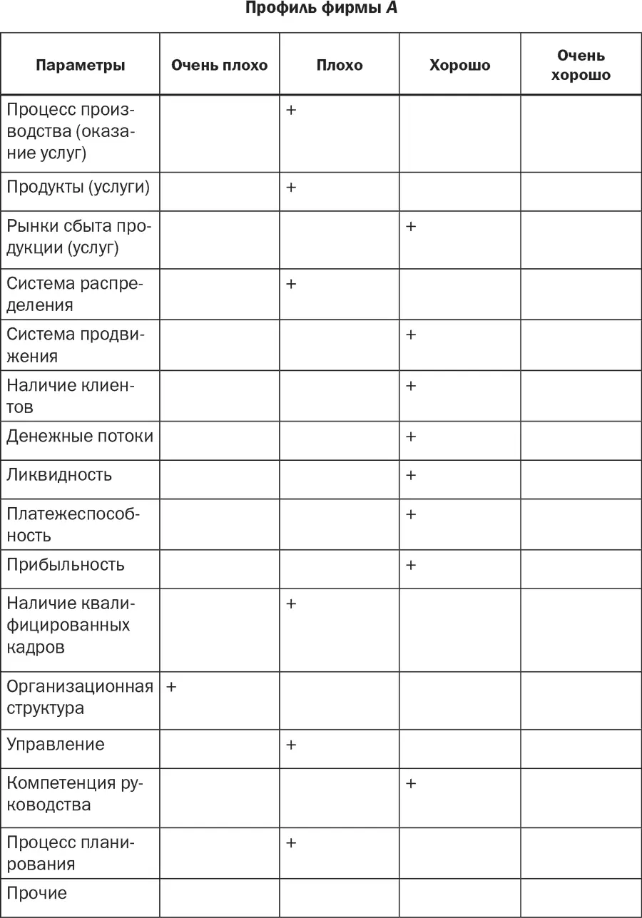 Если оценки принципиально сходятся все нормально Но нередко возникают - фото 40