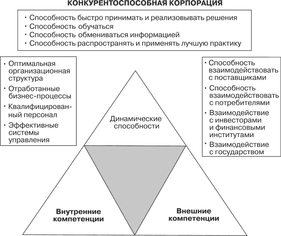 Рис 212 Тест составляющие конкурентоспособности Предположим для простоты - фото 46