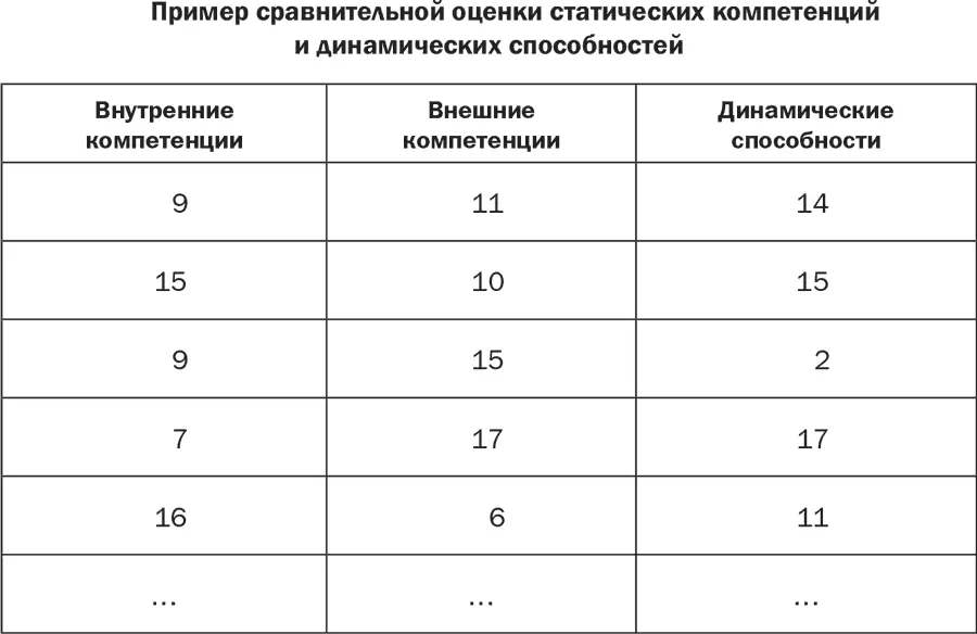 Первому участнику я говорю что его фирма слишком увлеклась динамикой и у нее - фото 47