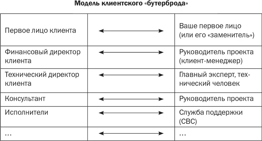 Может ли со всем этим бутербродом работать один наш боец В принципе - фото 51