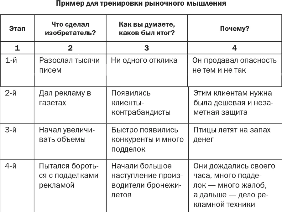 Маркеры Лет 12 назад я проводил семинар по клиентоориентации для собственников - фото 70