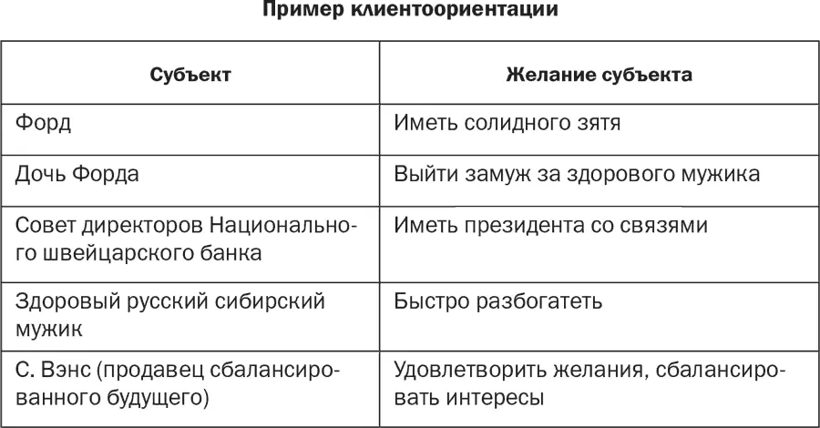 Начало Форд хочет иметь зятем солидного человека его дочь хочет иметь мужем - фото 71